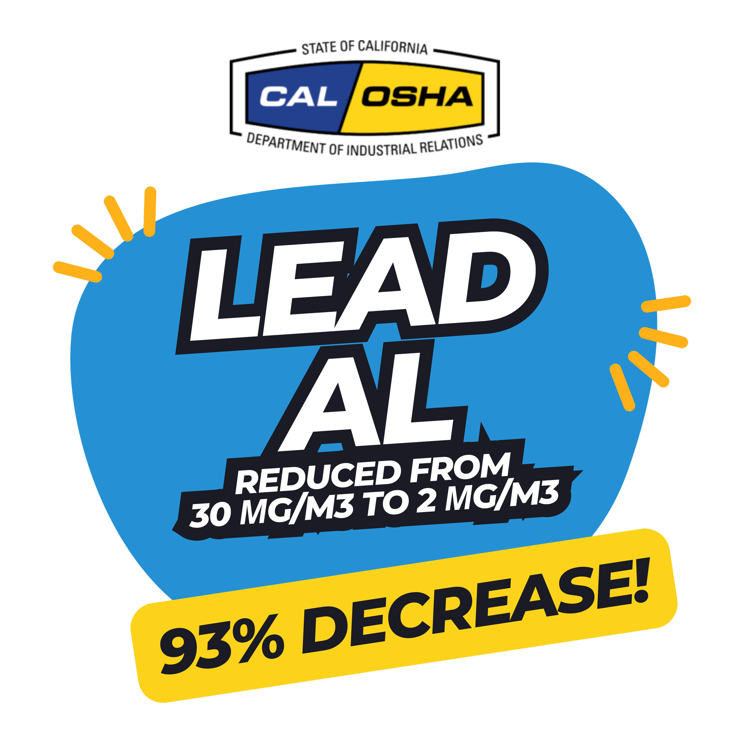 How to Prepare for Cal/OSHA New Stricter Lead Regulations — KERAMIDA Inc.