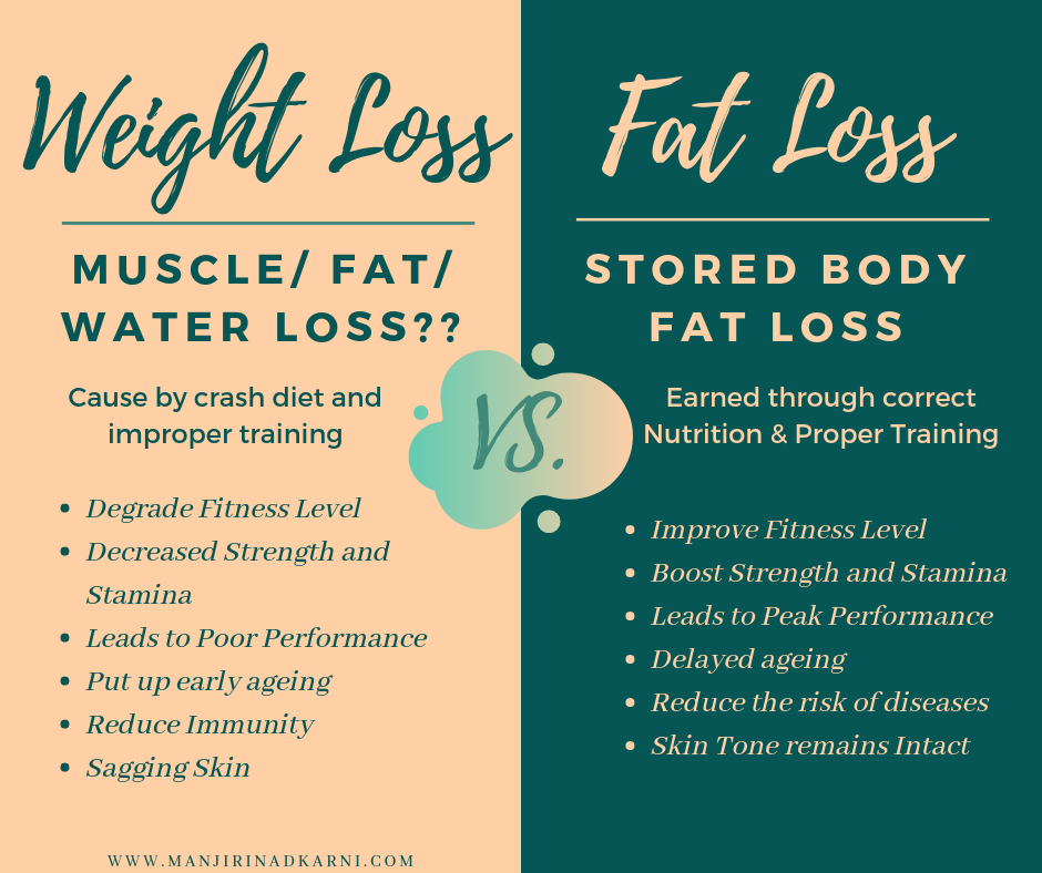 how much water weight do you loose dieting