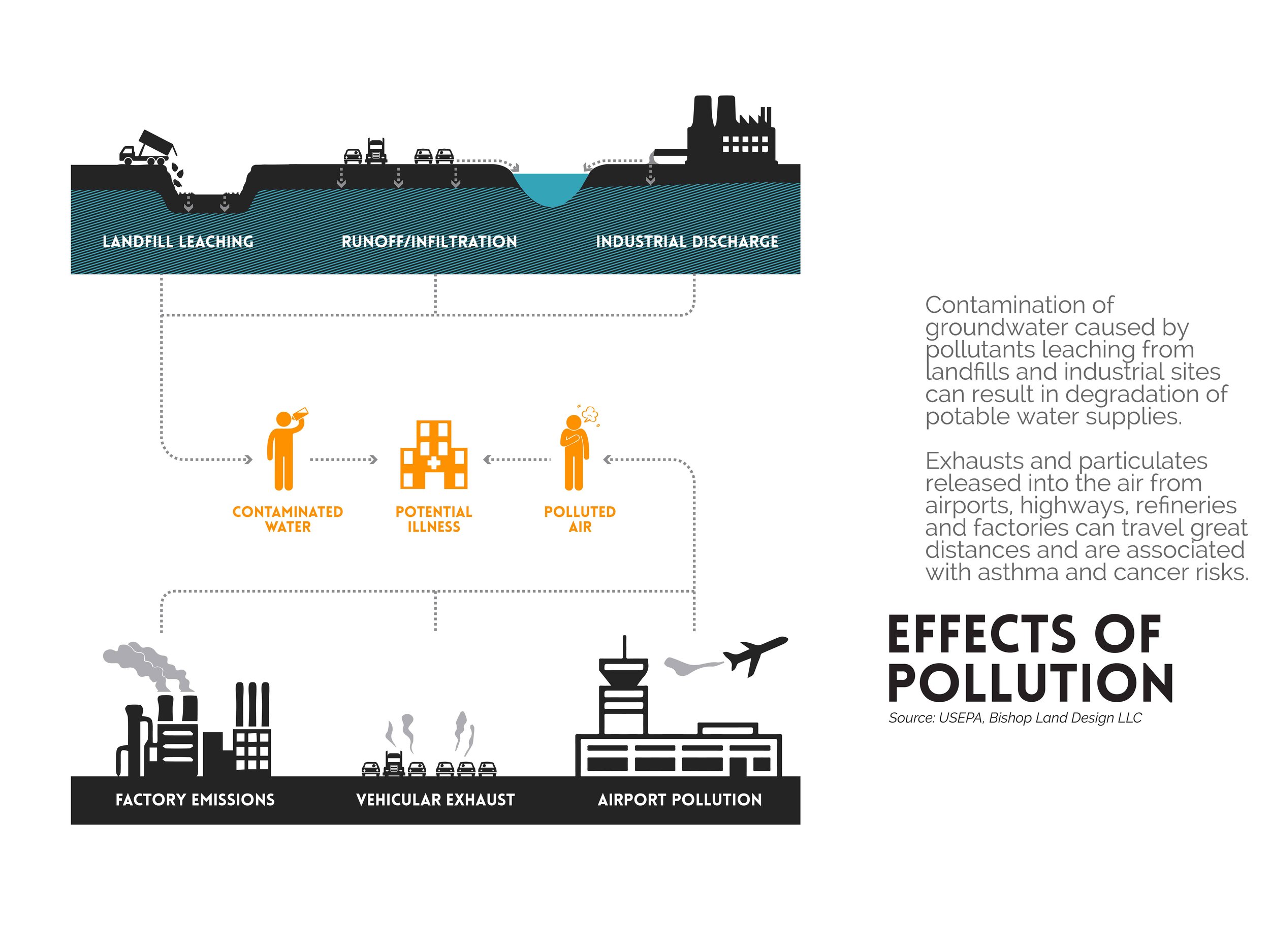 BLD_Eastwick_Pollution_Sources-02.jpg