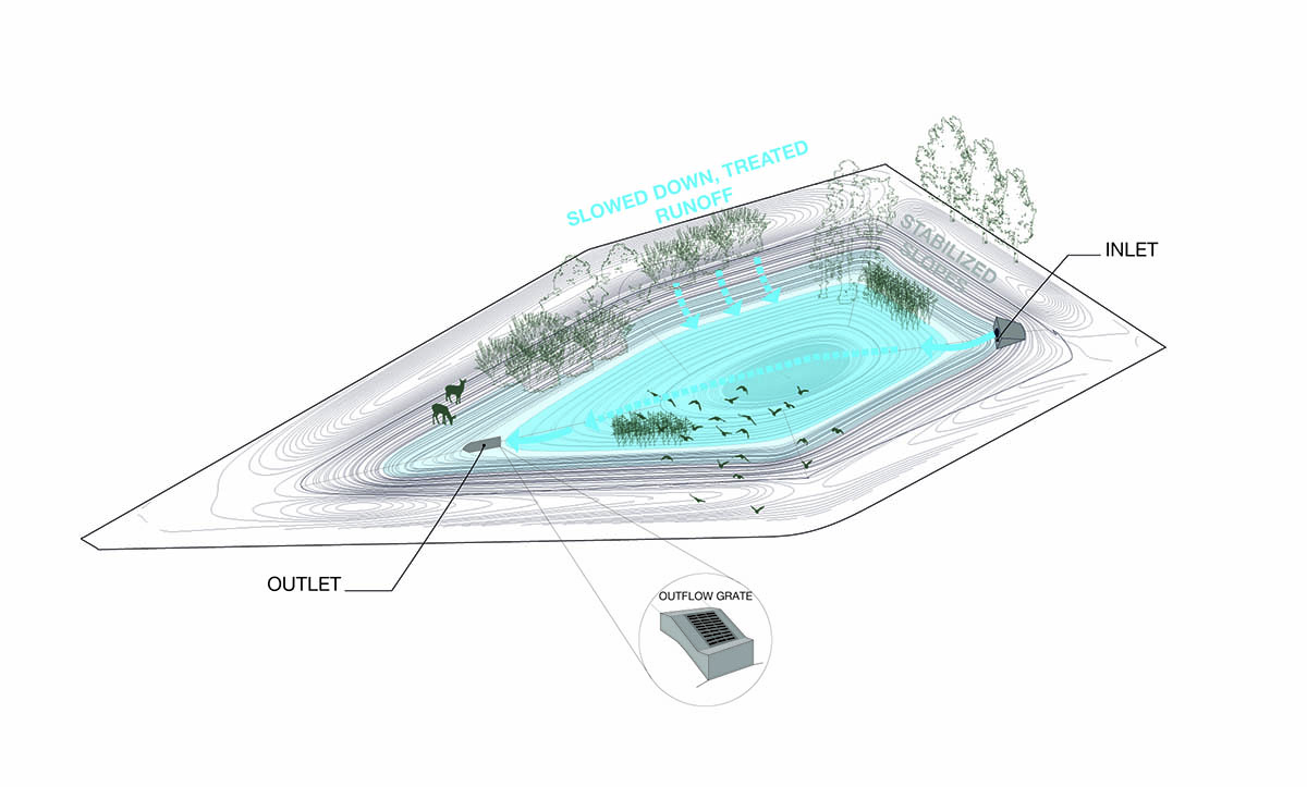 BLD_FargoProj_Stormwater_Improved.jpg