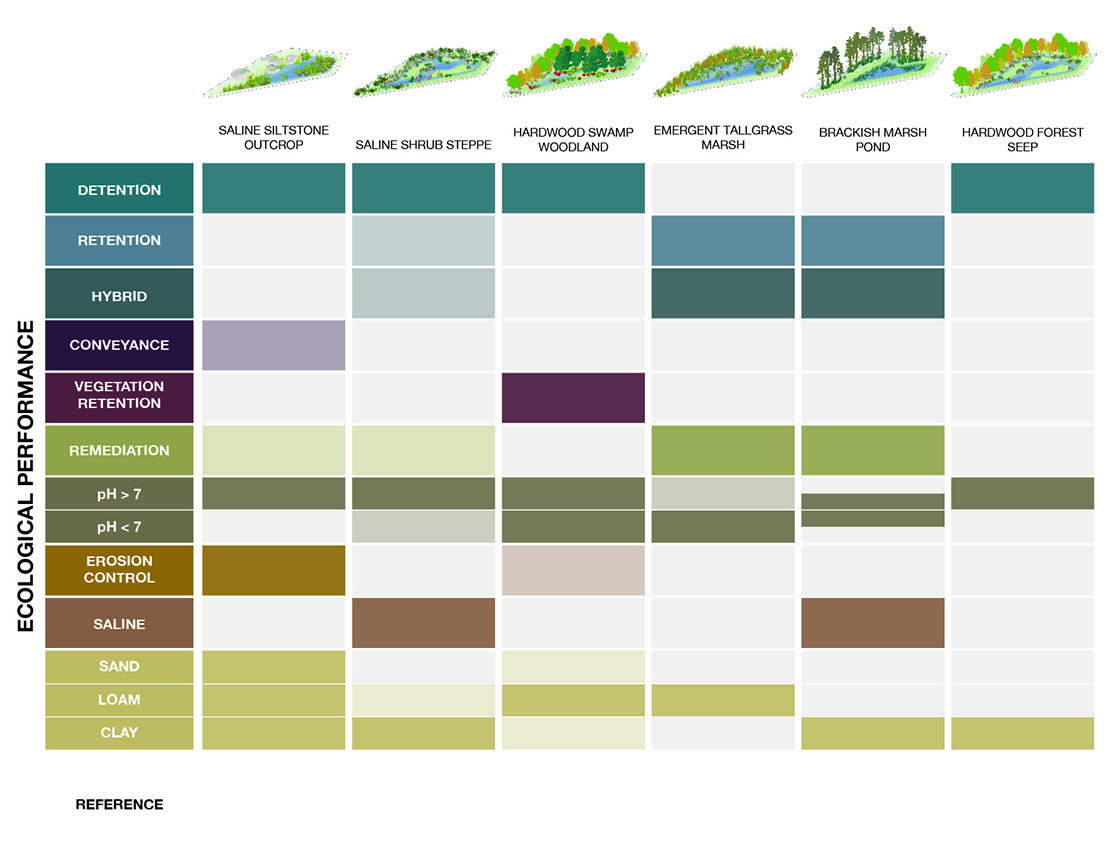 FargoProject_Matrix_LandscapeTypes-03.jpg
