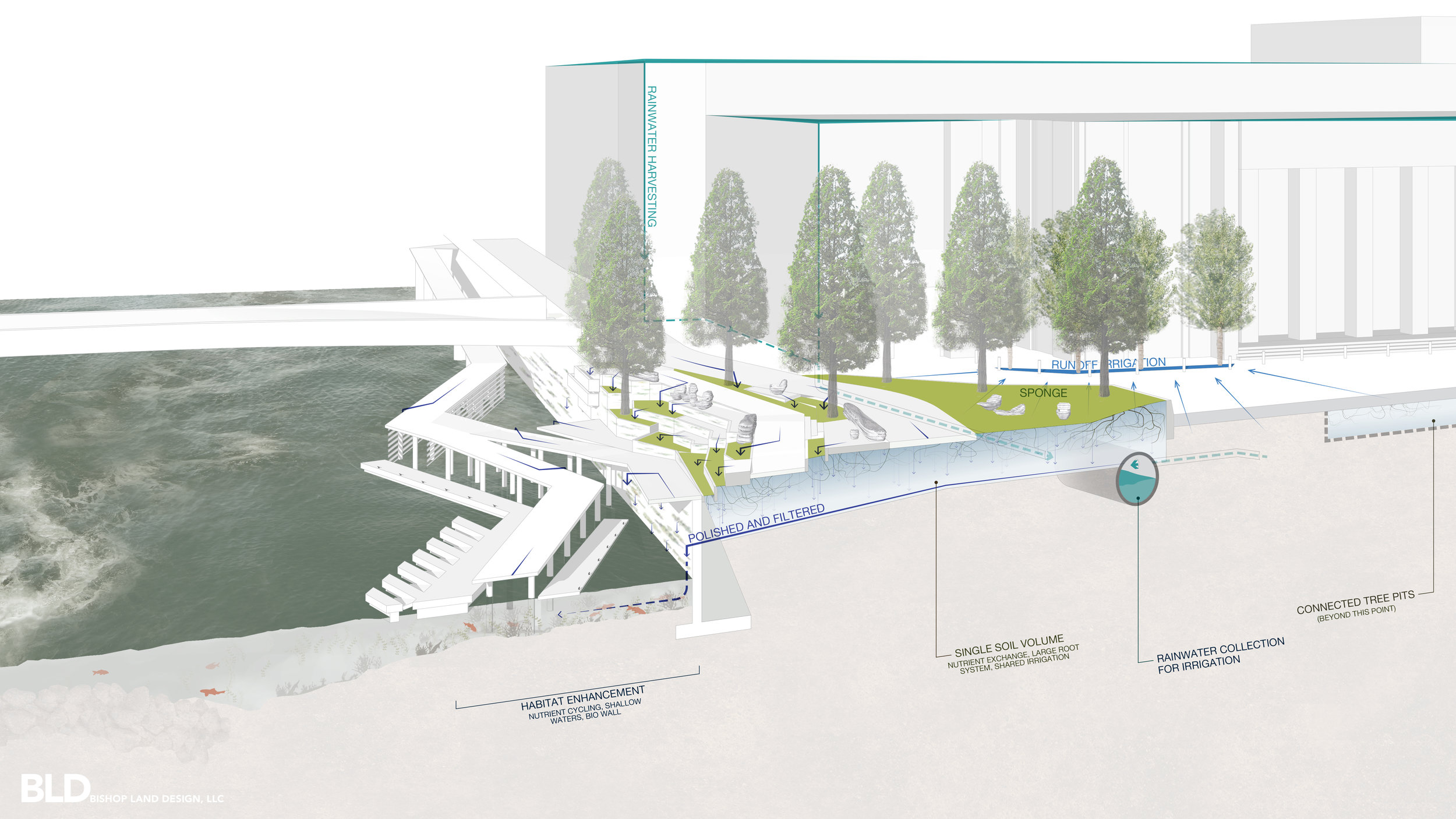 LYON_SQUARE_SD_Systems Diagram_Water Cycle.jpg