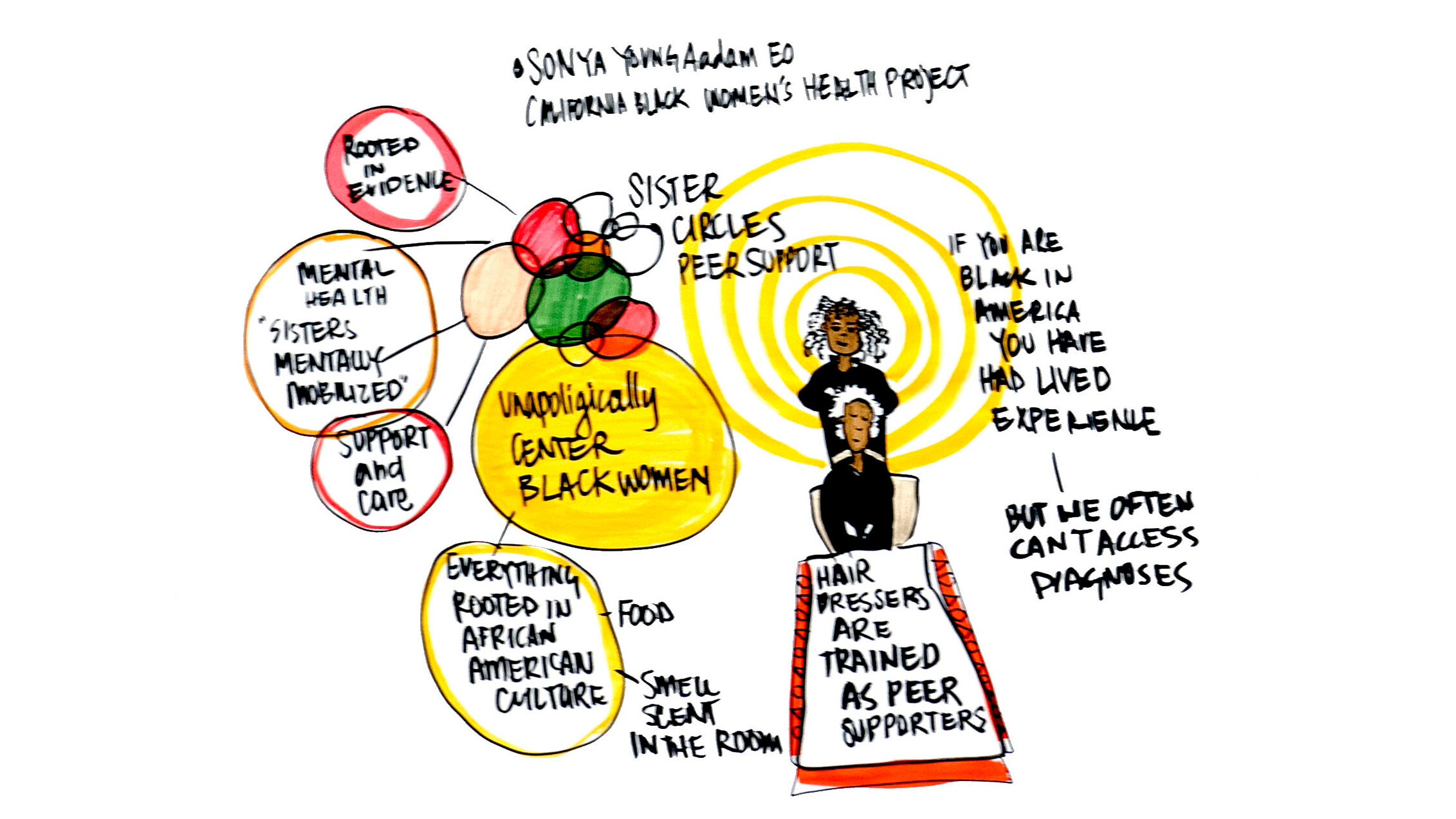 CA-Black-Womens-Health-Project.jpg