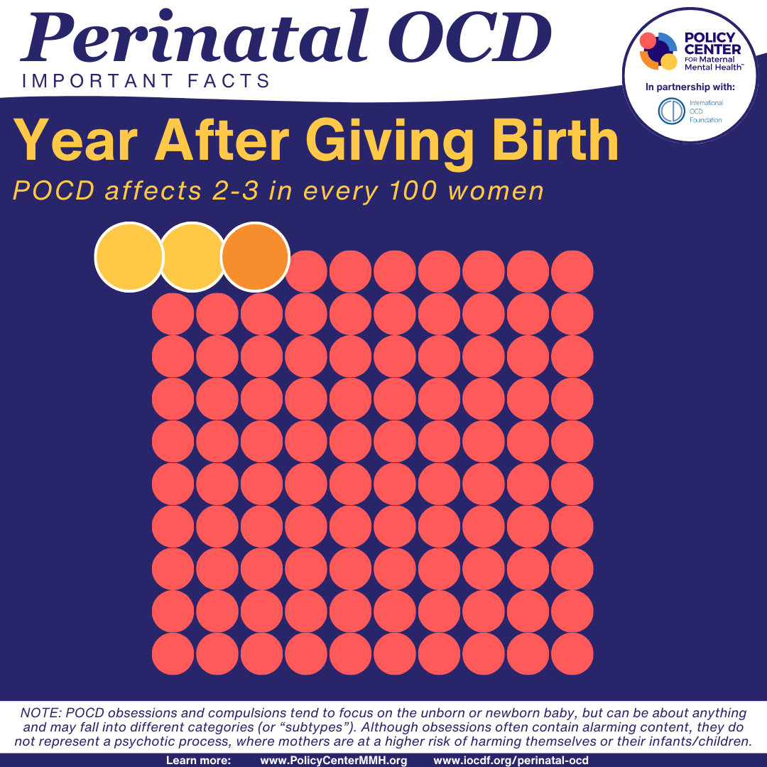 Perinatal OCD Year After Giving Birth
