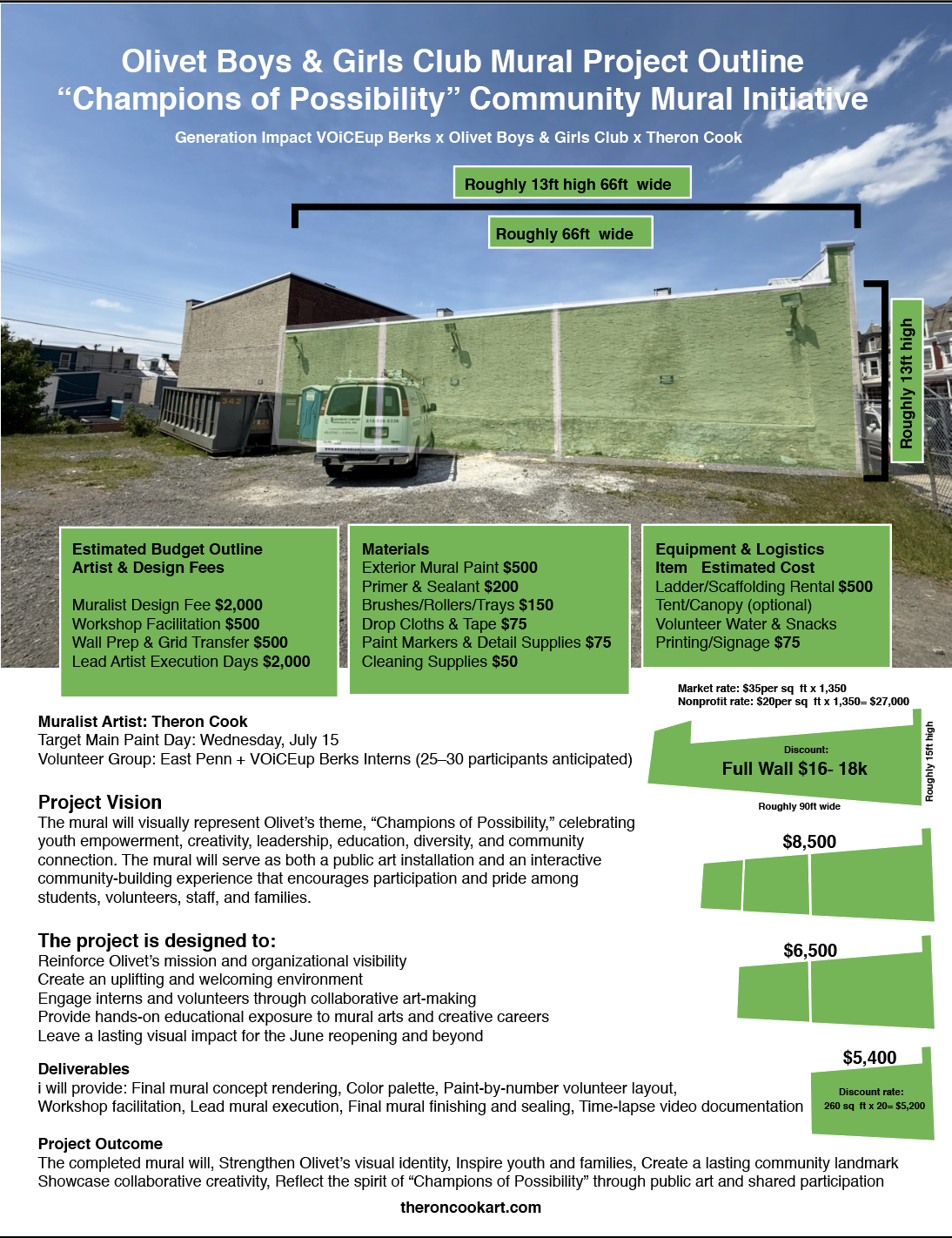 “Champions of Possibility” Community Mural Project