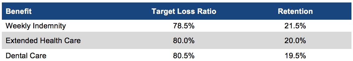 TLR Retention Table.png