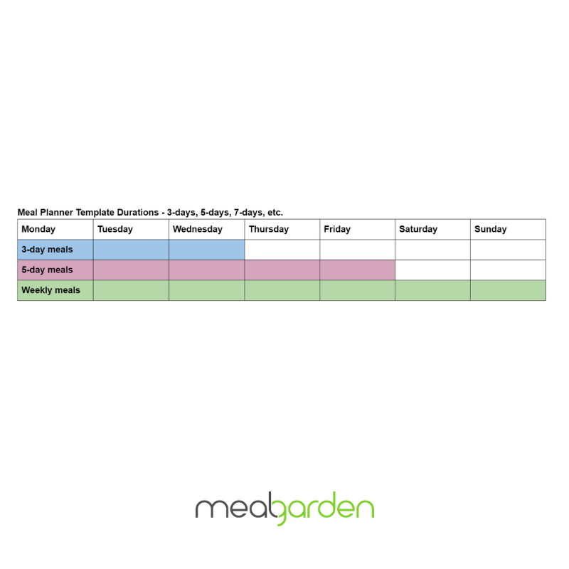 Meal planner template durations
