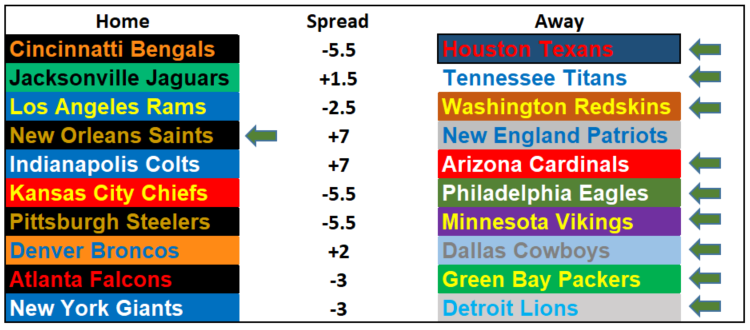 2017 NFL Picks: Week 2