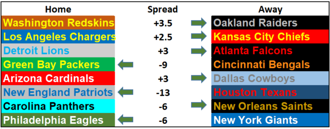 2017 NFL Picks: Week 3