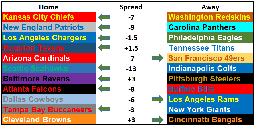 2017 NFL Picks: Week 4