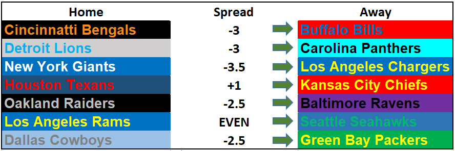 2017 NFL Picks: Week 5
