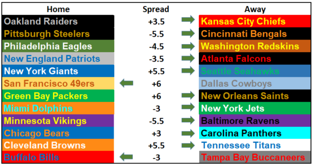 2017 NFL Picks Week 7: Matt Ryan and Tom Brady's Rematch and Life without Aaron Rodgers