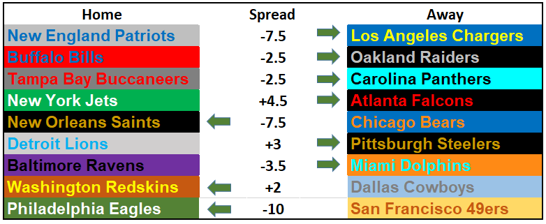 2017 NFL Picks Week 8: Going Back to the Data and Thoughts on Carson Wentz