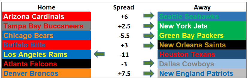 2017 NFL Picks Week 10: Shaming Jameis Winston and Loading up on Road Teams