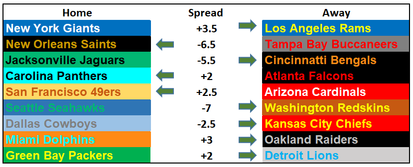 2017 NFL Picks Week 9: The Rams are Legit, but Blake Bortles Never Will Be