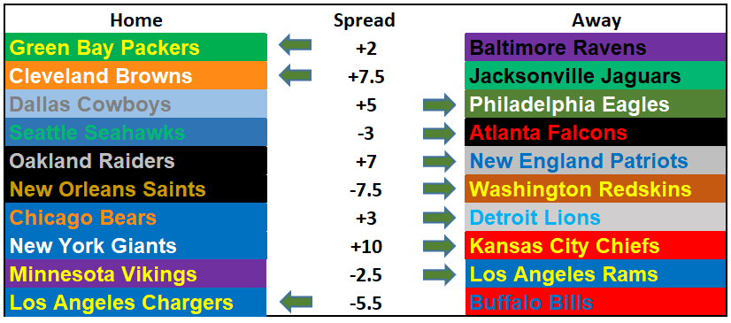 2017 NFL Picks Week 11: Bortles or the Browns? Chargersfail or Peterman? Goff or Keenum?