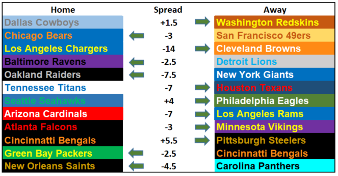 2017 NFL Picks Week 13: Christmas Came Early! Geno Smith is Back to Bet Against!
