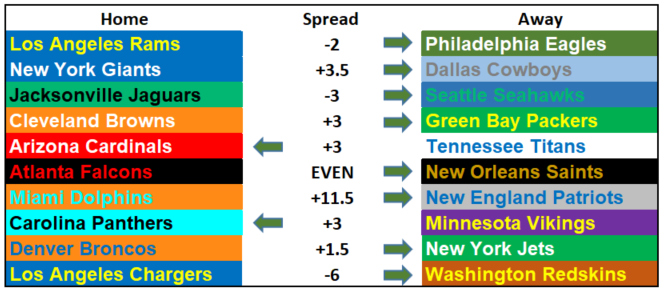 2017 NFL Picks Week 14: Geno's Gone, but The Giants Weren't Good Before