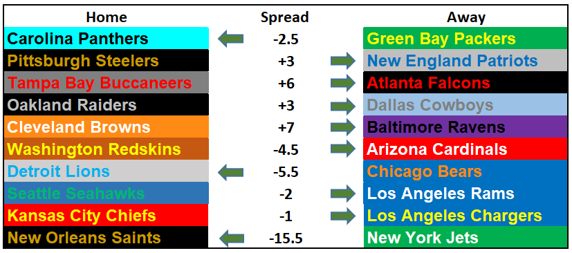 2017 NFL Picks Week 15: Tom Brady Owns the Pittsburgh Steelers