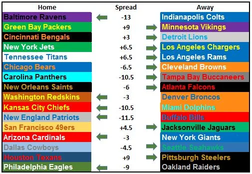 2017 NFL Picks Week 16: A Christmas Spectacular!