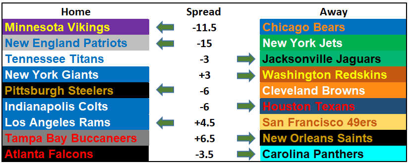 2017 NFL Picks Week 17: The Browns Can (and Will!) Make History
