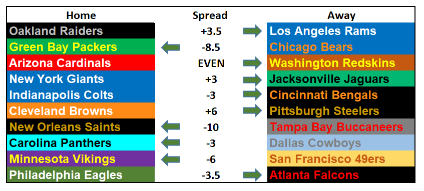 2018 NFL Picks Week 1: 'member 2017? I 'member!