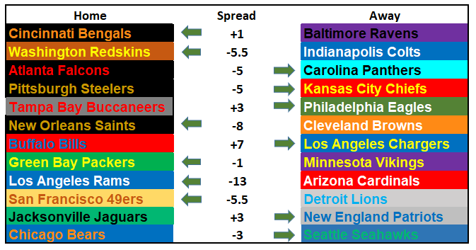 2018 NFL Picks Week 2: Walking the Line Between Over-Reaction and Obstinance