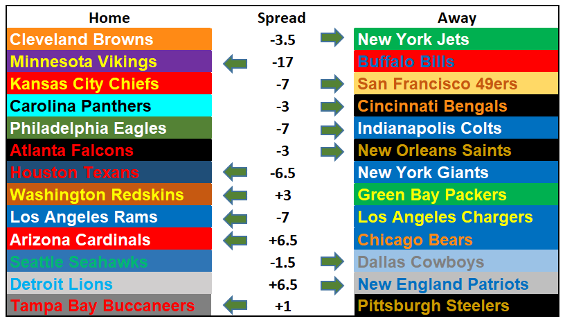2018 NFL Picks Week 3: Underdogs and Elites (and Houston)