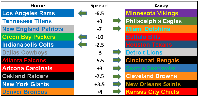 2018 NFL Picks Week 4: What Just Happened?