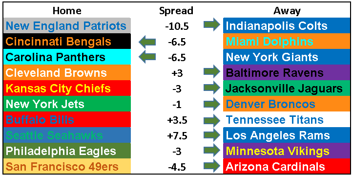 2018 NFL Picks Week 5: OT (and the Patriots) Can Go to Hell