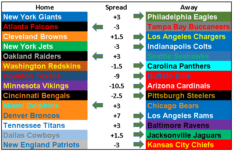 2018 NFL Picks Week 6: Road Tripping