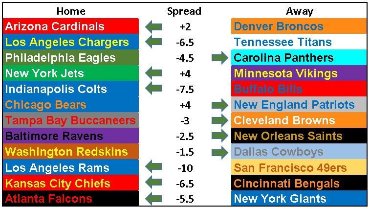 2018 NFL Picks Week 7: Rejoice! Derek Anderson is Back!