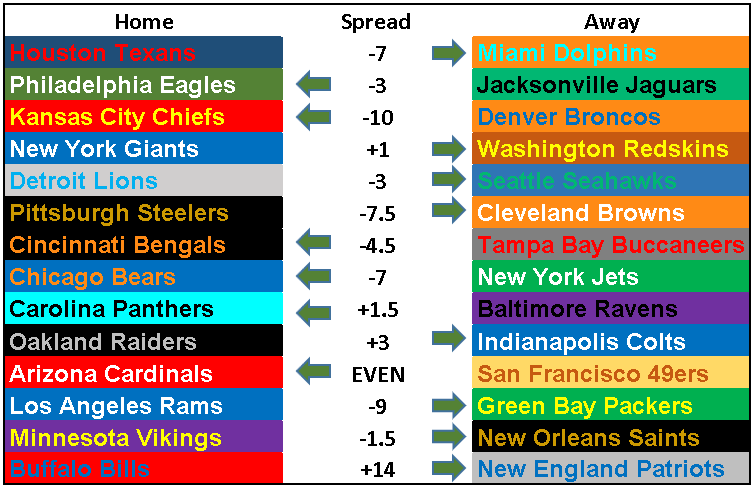 2018 NFL Picks Week 8: Gotta Pick 'em All!