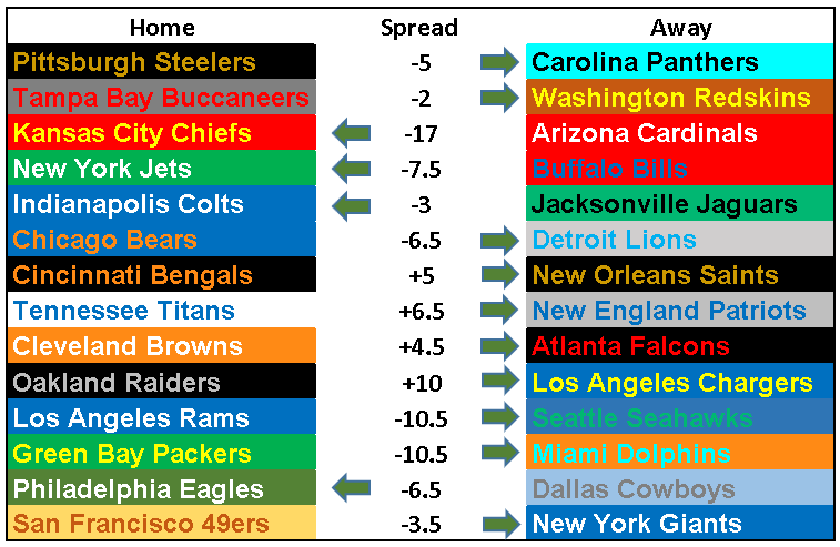 2018 NFL Picks Week 10: Brace for Impact