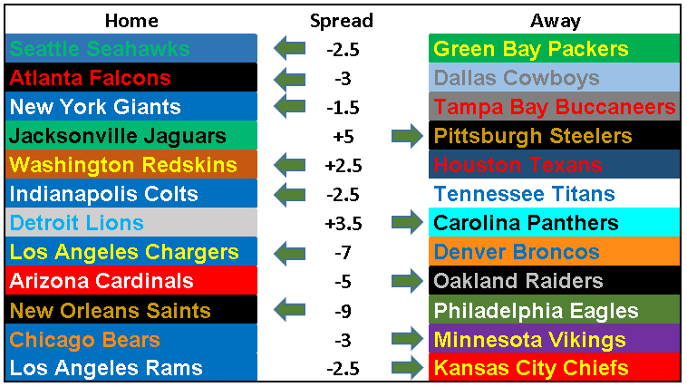 2018 NFL Picks Week 11: Picking for the Playoffs