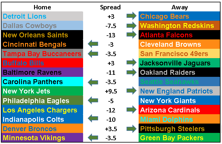 2018 NFL Picks Week 12: A Bounty of Thanksgiving Picks