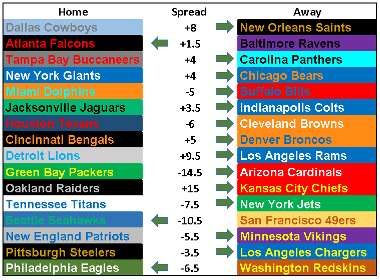 2018 NFL Picks Week 13: Road Trip!