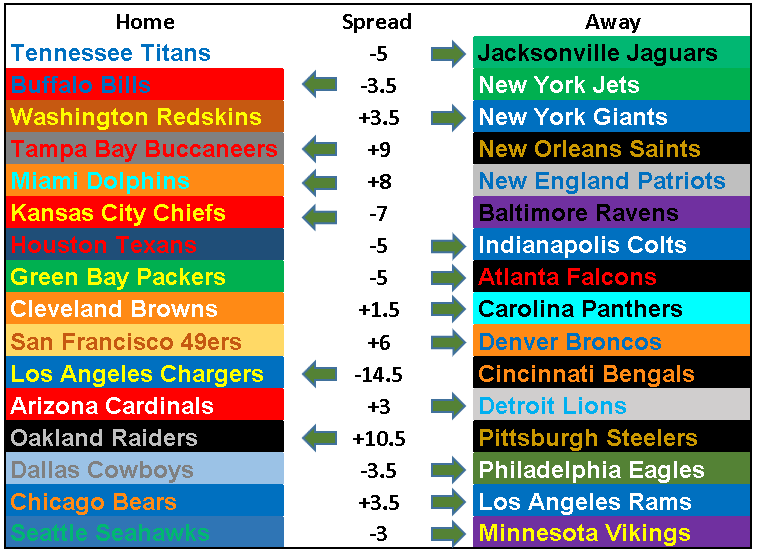 2018 NFL Picks Week 14: Bouncing Back