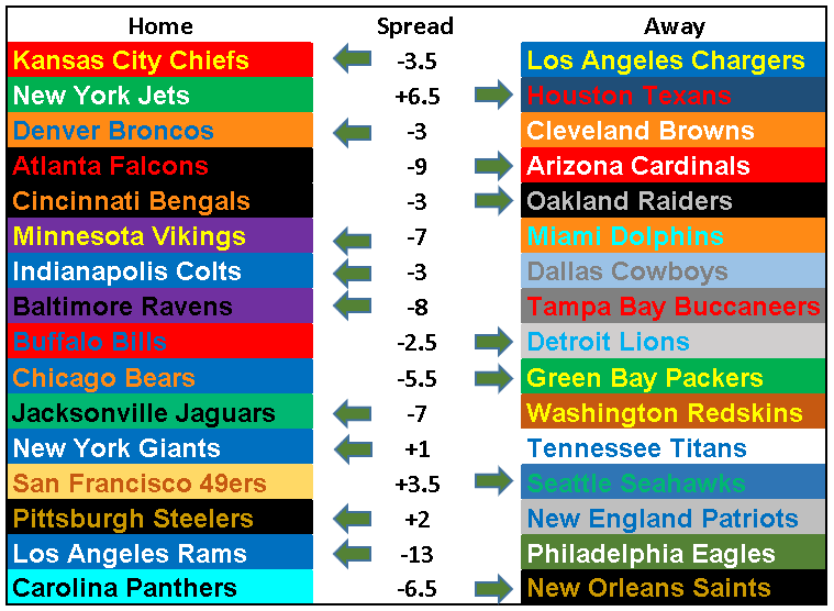 2018 NFL Picks Week 15: Rising Like a Phoenix
