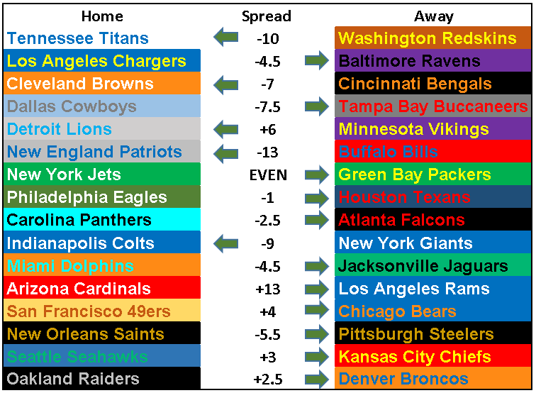 2018 NFL Picks Week 16: About Last Week...