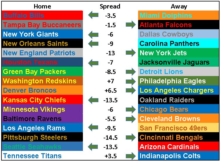 2018 NFL Picks Week 17: A Josh Allen Hail Mary