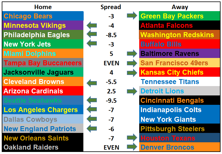 2019 NFL Picks Week 1: I'm Sorry, WHO Retired?