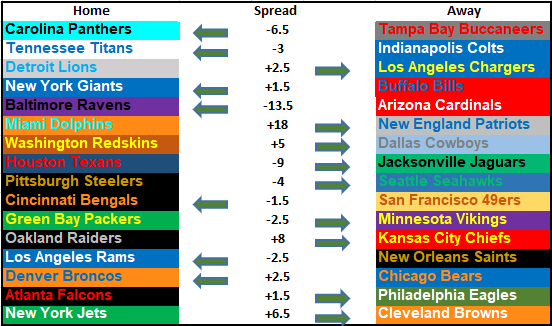 2019 NFL Picks Week 2: That Escalated Quickly