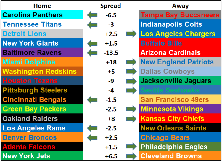 2019 NFL Picks Week 2 Questionably Qualified.png