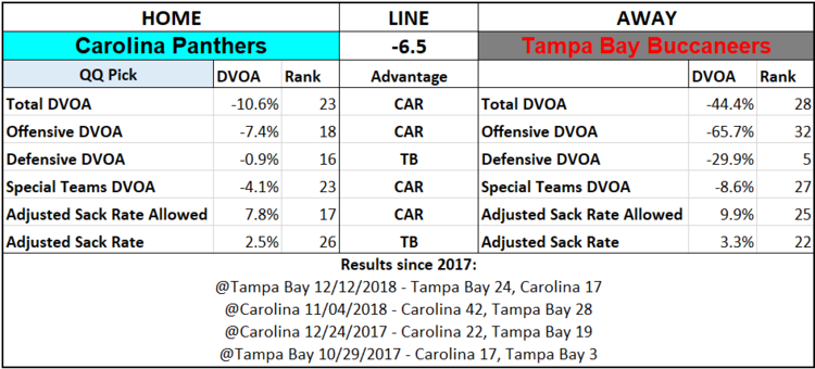 2019 NFL Picks Week 2 Questionably Qualified Carolina Panthers Tampa Bay Buccaneers.png