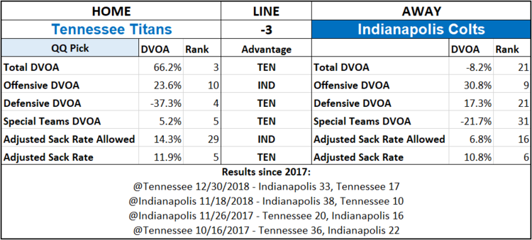 2019 NFL Picks Week 2 Questionably Qualified Indianapolis Colts Tennessee Titans.png
