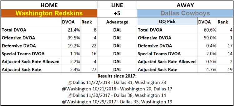 2019 NFL Picks Week 2 Questionably Qualified Dallas Cowboys Washington Redskins.png