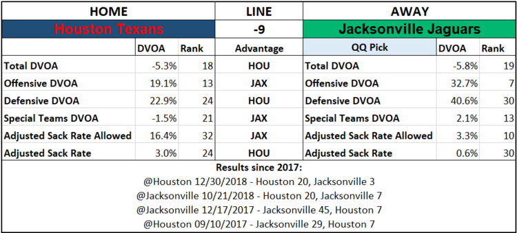 2019 NFL Picks Week 2 Questionably Qualified Jacksonville Jaguars Houston Texans.png