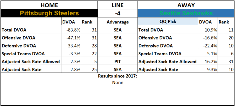 2019 NFL Picks Week 2 Questionably Qualified Seattle Seahawks Pittsburgh Steelers.png