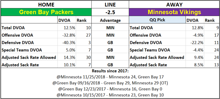 2019 NFL Picks Week 2 Questionably Qualified Minnesota Vikings Green Bay Packers.png